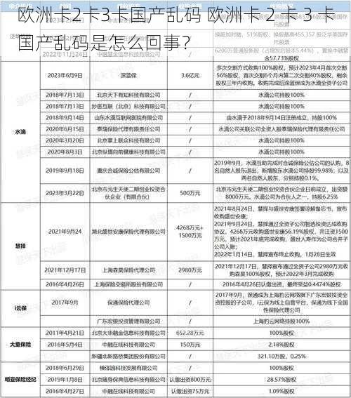 欧洲卡2卡3卡国产乱码 欧洲卡 2 卡 3 卡国产乱码是怎么回事？