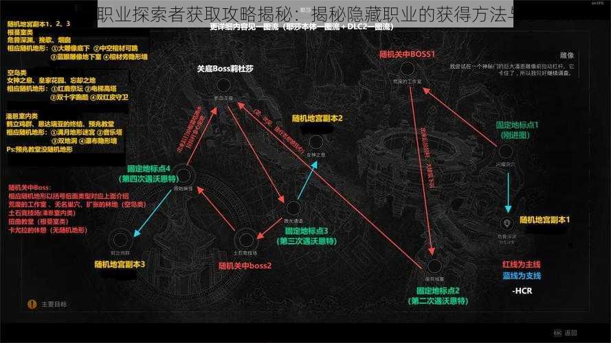 遗迹2隐藏职业探索者获取攻略揭秘：揭秘隐藏职业的获得方法与步骤解析