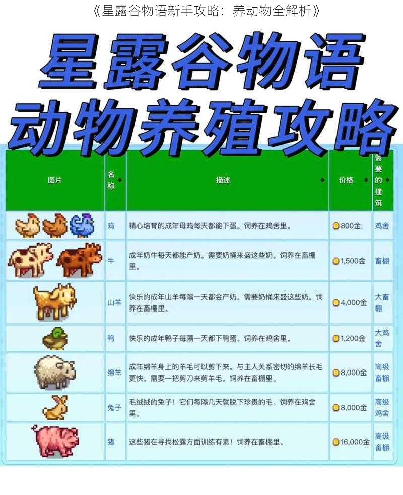 《星露谷物语新手攻略：养动物全解析》