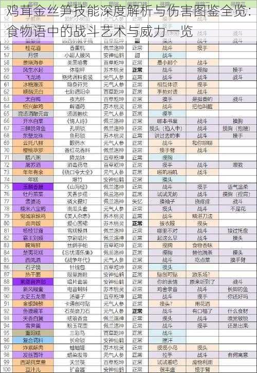 鸡茸金丝笋技能深度解析与伤害图鉴全览：食物语中的战斗艺术与威力一览