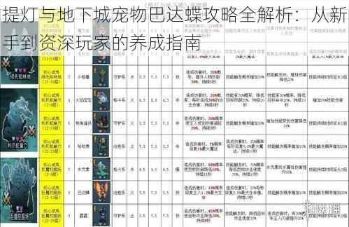 提灯与地下城宠物巴达蝶攻略全解析：从新手到资深玩家的养成指南