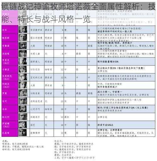 锁链战记神谕牧师塔诺薇全面属性解析：技能、特长与战斗风格一览