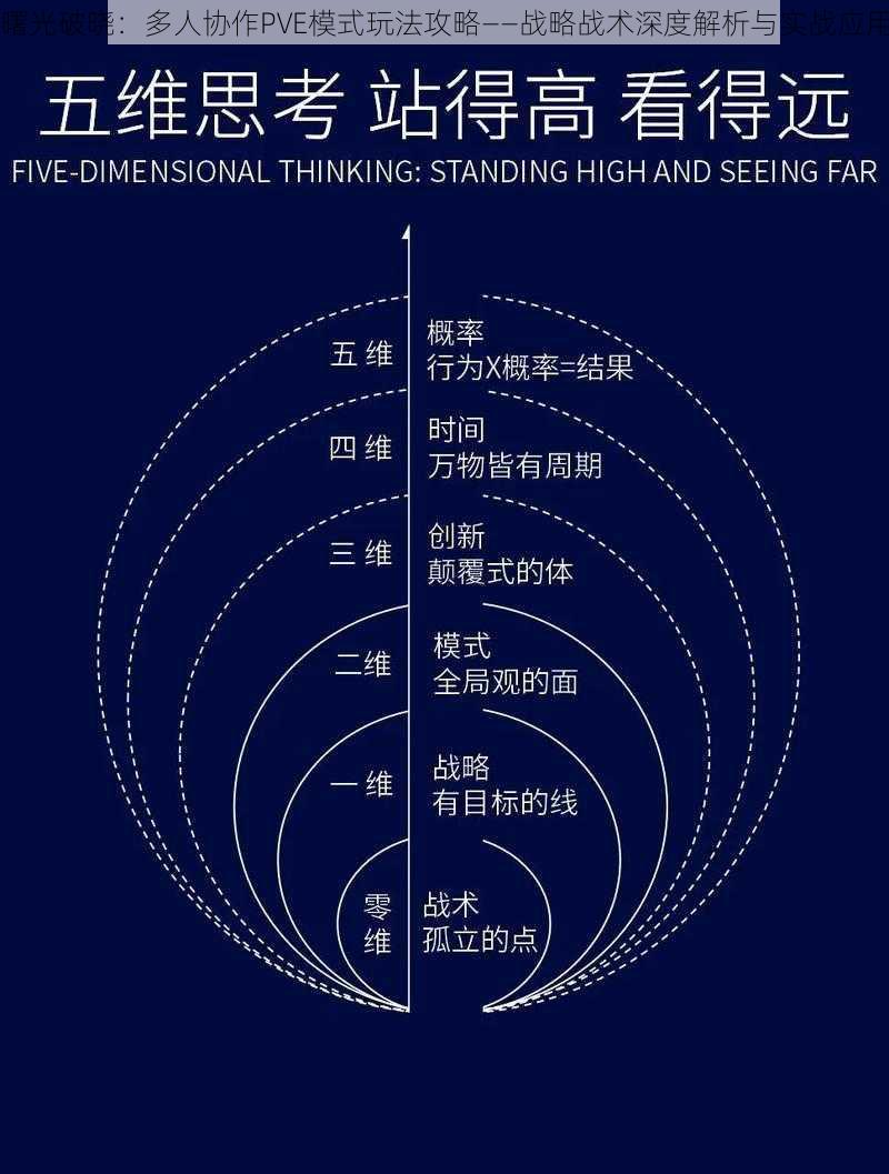 曙光破晓：多人协作PVE模式玩法攻略——战略战术深度解析与实战应用