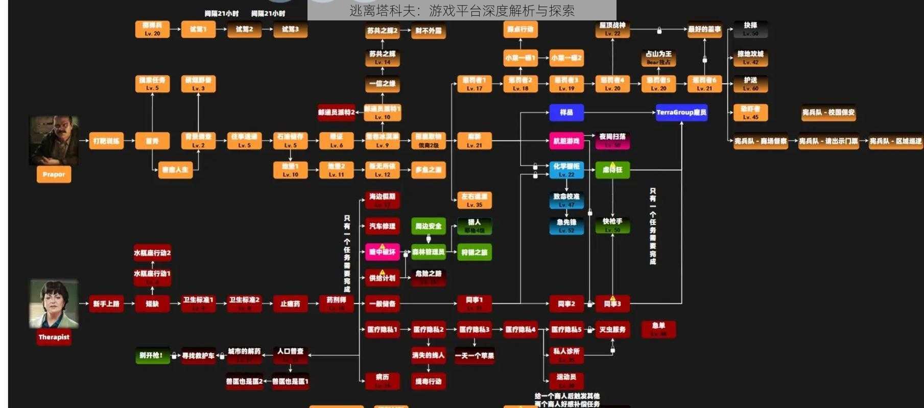 逃离塔科夫：游戏平台深度解析与探索