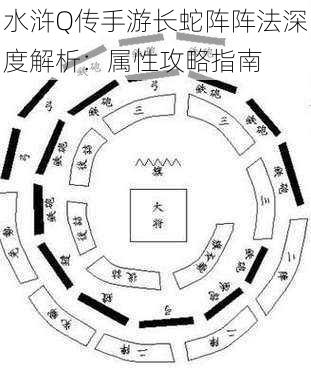 水浒Q传手游长蛇阵阵法深度解析：属性攻略指南