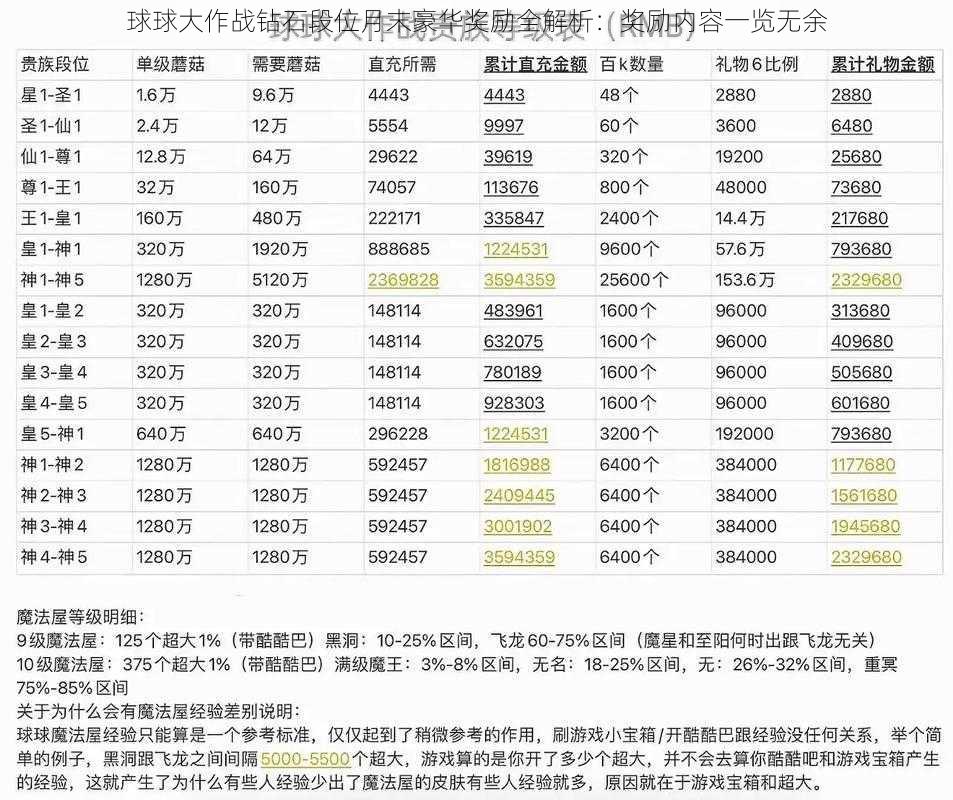 球球大作战钻石段位月末豪华奖励全解析：奖励内容一览无余