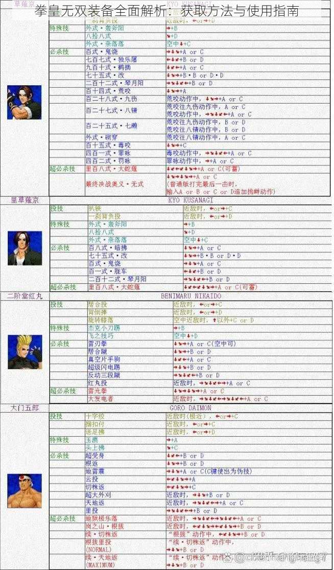 拳皇无双装备全面解析：获取方法与使用指南