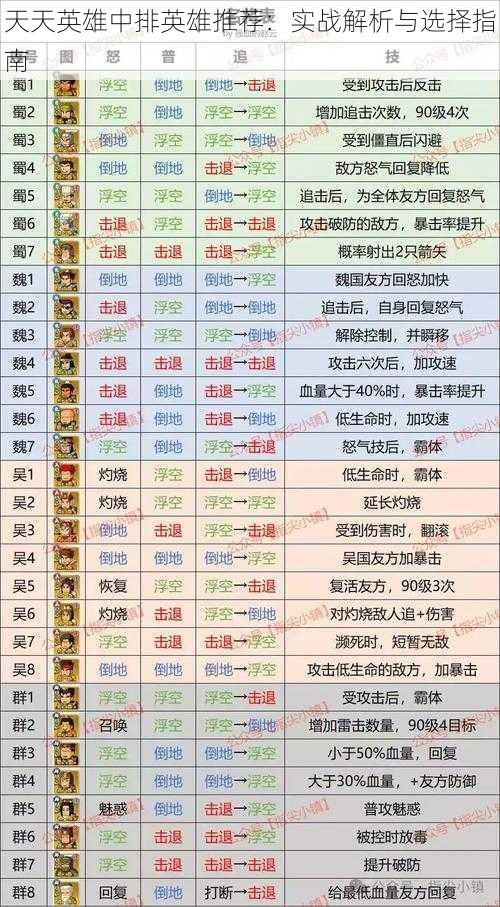 天天英雄中排英雄推荐：实战解析与选择指南