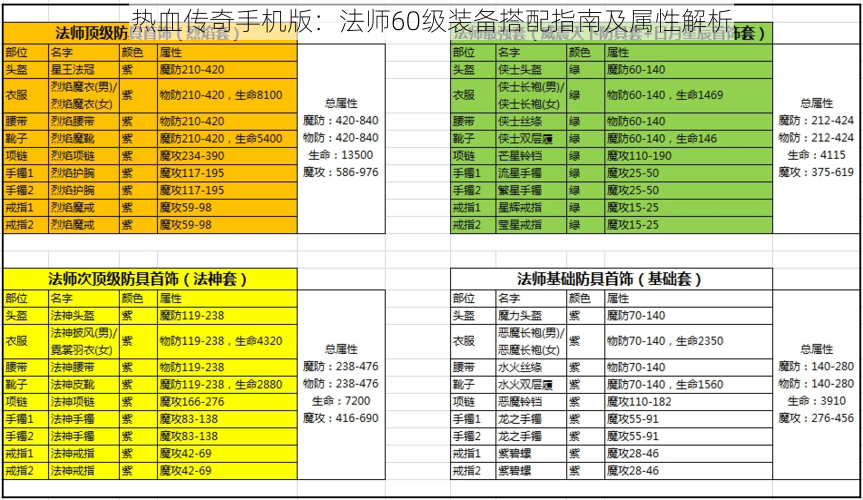 热血传奇手机版：法师60级装备搭配指南及属性解析