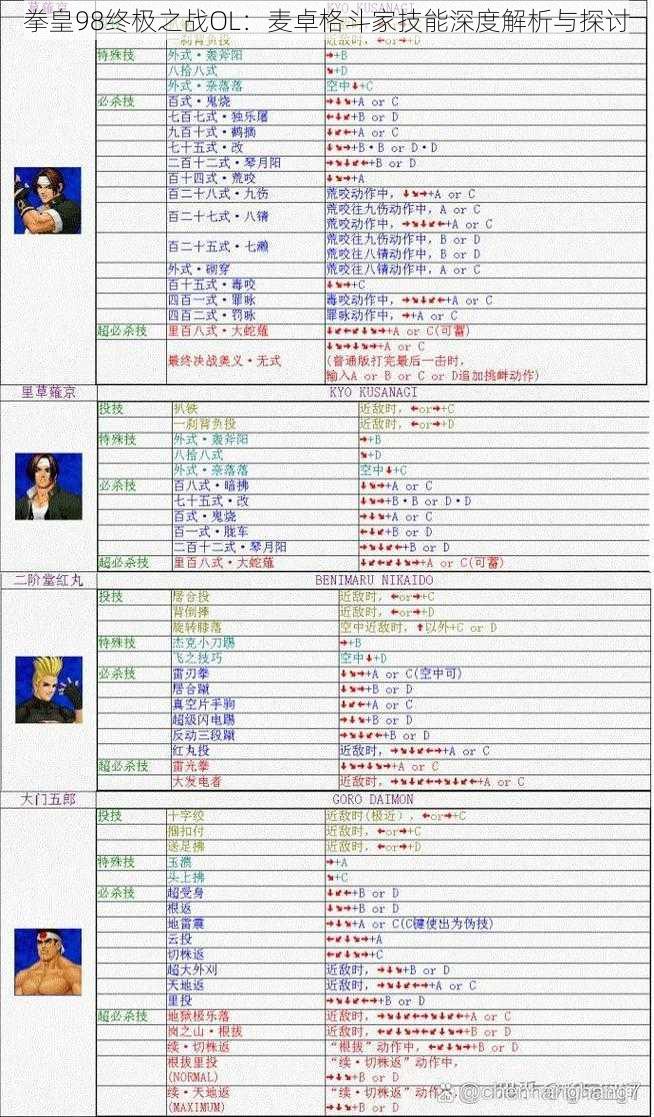 拳皇98终极之战OL：麦卓格斗家技能深度解析与探讨