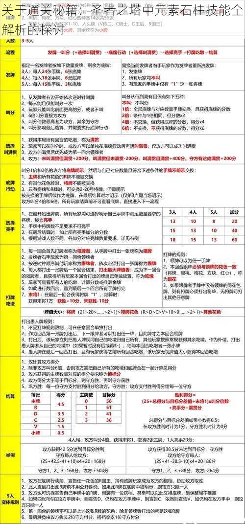 关于通关秘籍：圣者之塔中元素石柱技能全解析的探讨