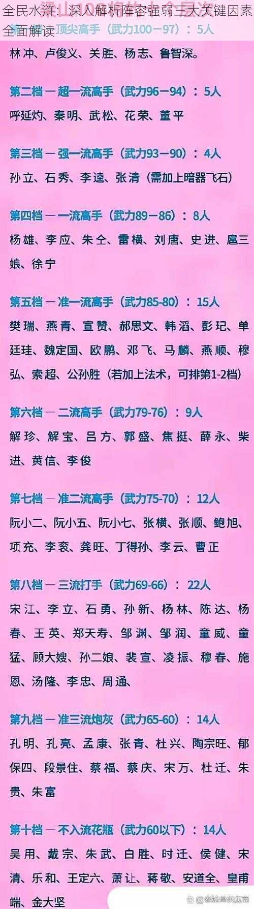 全民水浒：深入解析阵容强弱三大关键因素全面解读