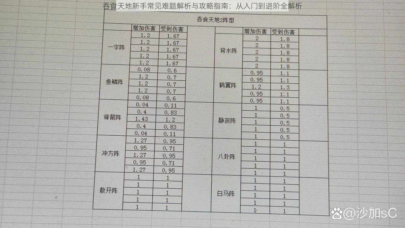 吞食天地新手常见难题解析与攻略指南：从入门到进阶全解析