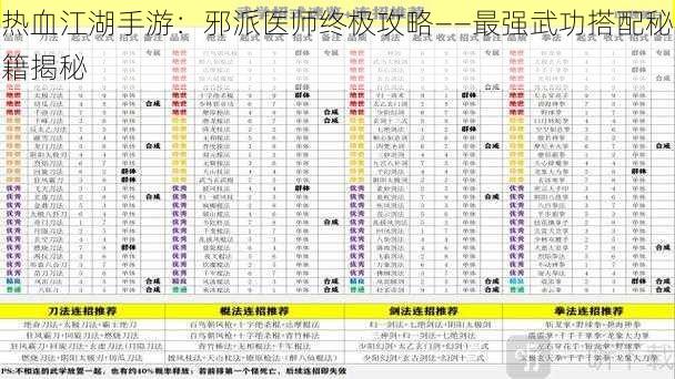 热血江湖手游：邪派医师终极攻略——最强武功搭配秘籍揭秘