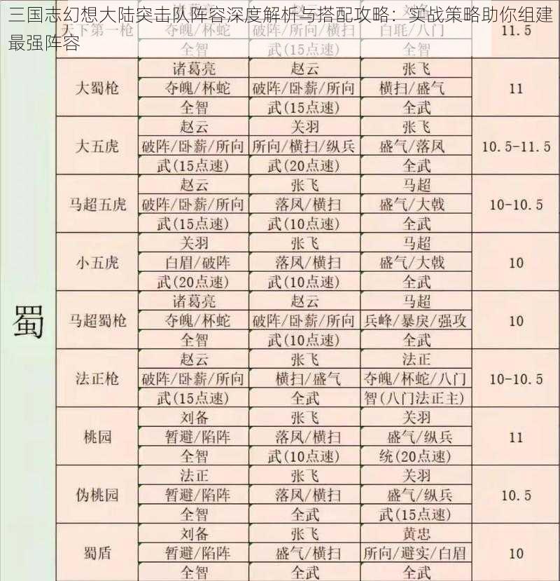 三国志幻想大陆突击队阵容深度解析与搭配攻略：实战策略助你组建最强阵容