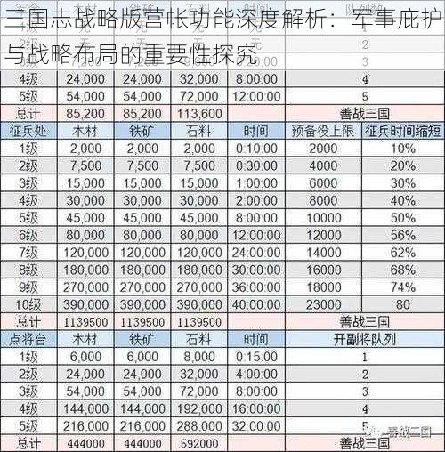 三国志战略版营帐功能深度解析：军事庇护与战略布局的重要性探究