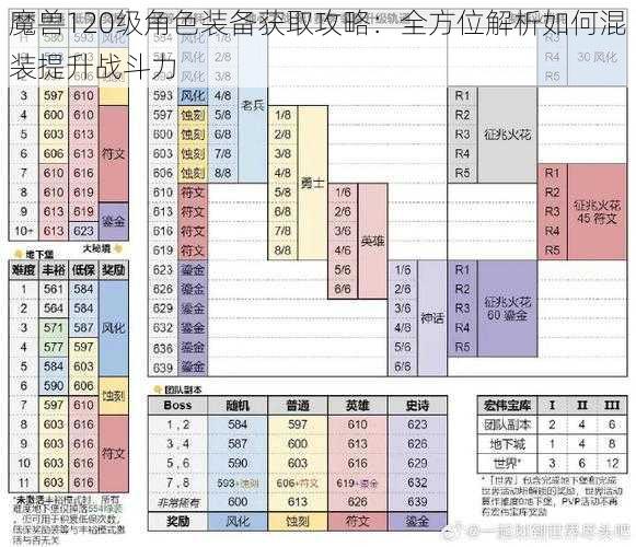 魔兽120级角色装备获取攻略：全方位解析如何混装提升战斗力