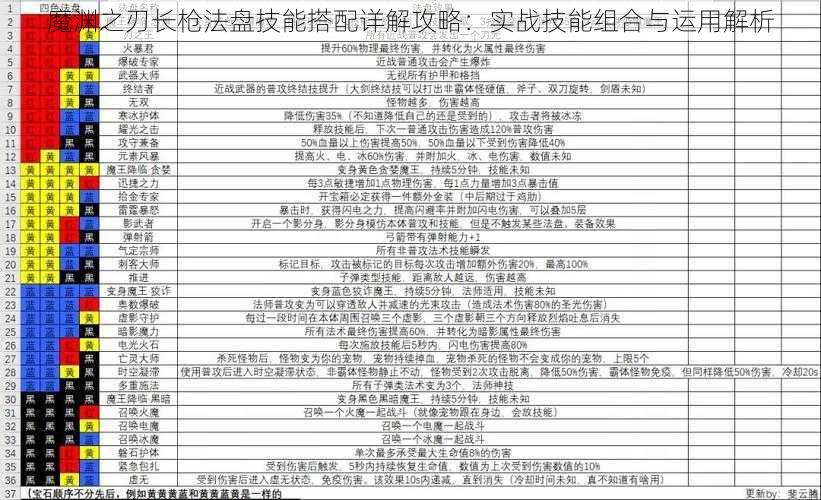 魔渊之刃长枪法盘技能搭配详解攻略：实战技能组合与运用解析