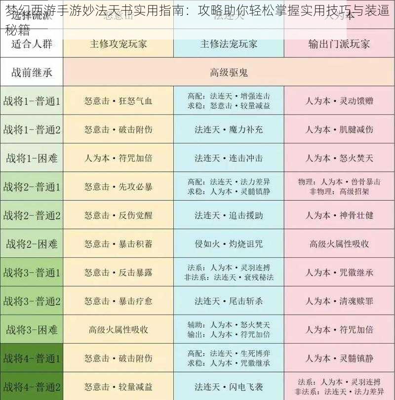 梦幻西游手游妙法天书实用指南：攻略助你轻松掌握实用技巧与装逼秘籍