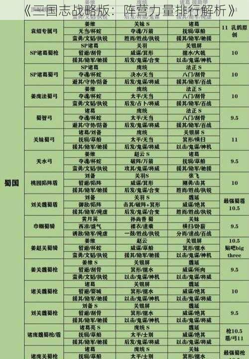 《三国志战略版：阵营力量排行解析》