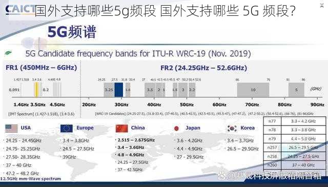 国外支持哪些5g频段 国外支持哪些 5G 频段？