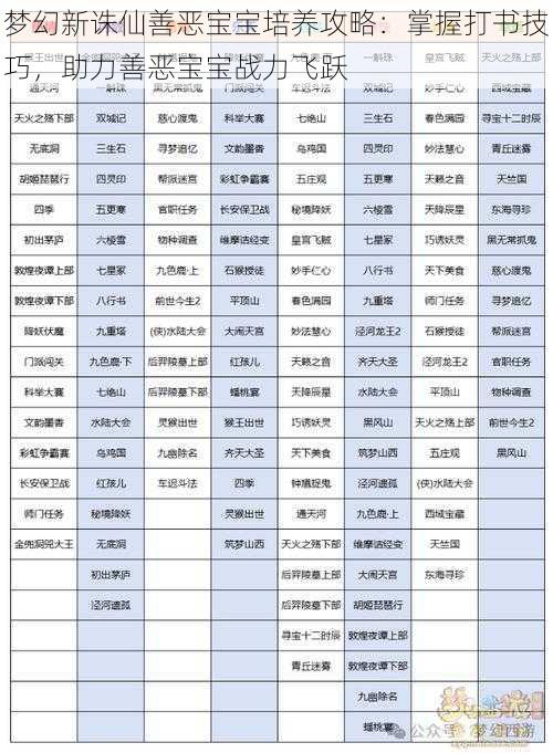 梦幻新诛仙善恶宝宝培养攻略：掌握打书技巧，助力善恶宝宝战力飞跃