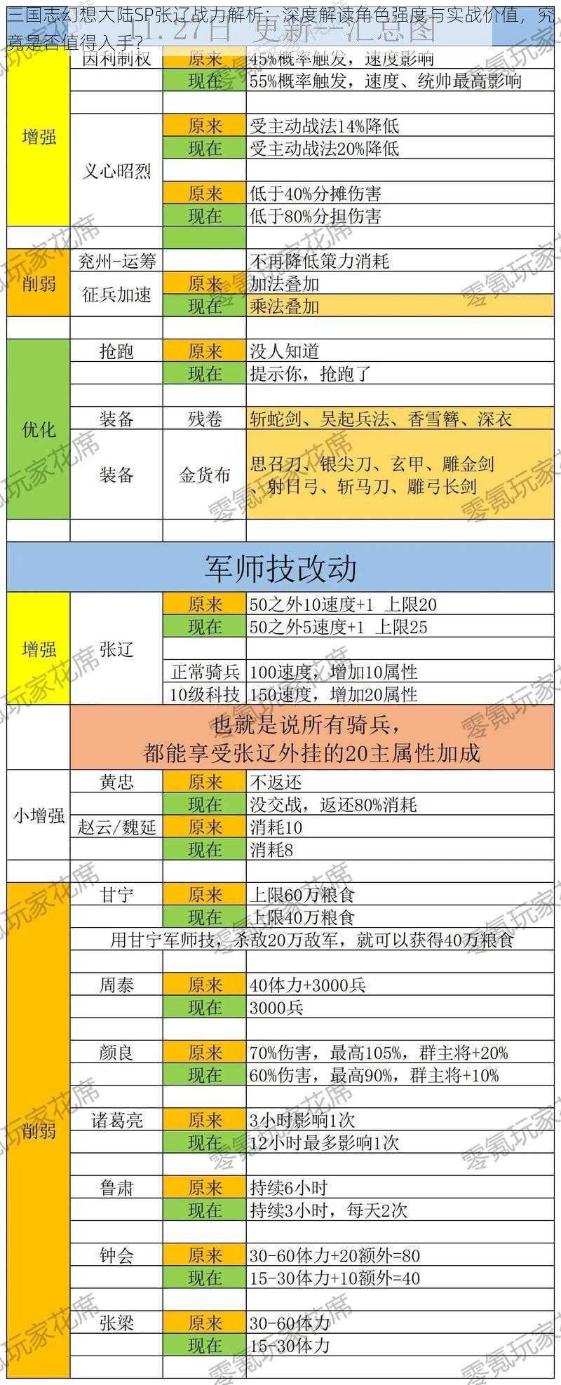 三国志幻想大陆SP张辽战力解析：深度解读角色强度与实战价值，究竟是否值得入手？