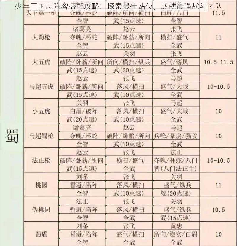 少年三国志阵容搭配攻略：探索最佳站位，成就最强战斗团队