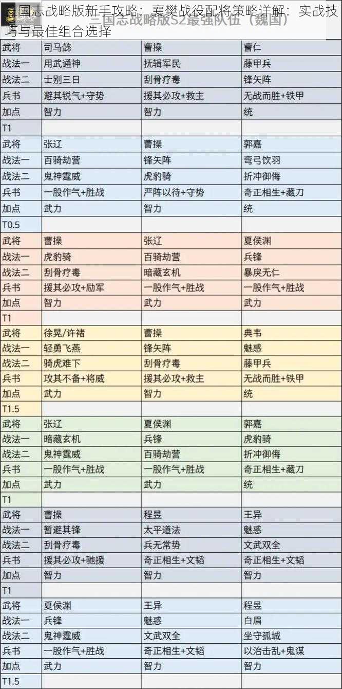 三国志战略版新手攻略：襄樊战役配将策略详解：实战技巧与最佳组合选择