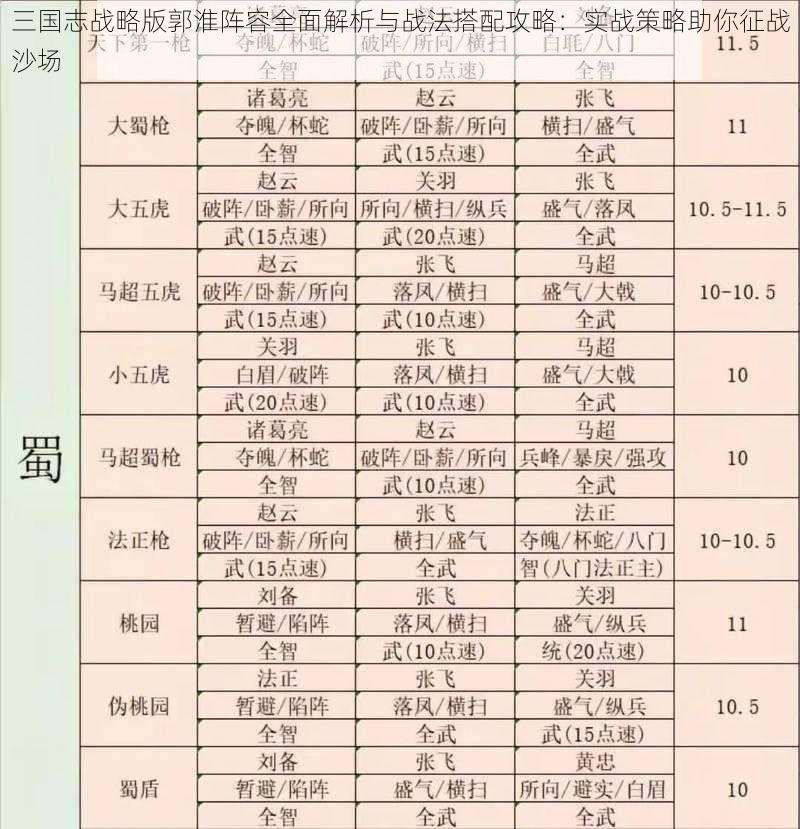 三国志战略版郭淮阵容全面解析与战法搭配攻略：实战策略助你征战沙场