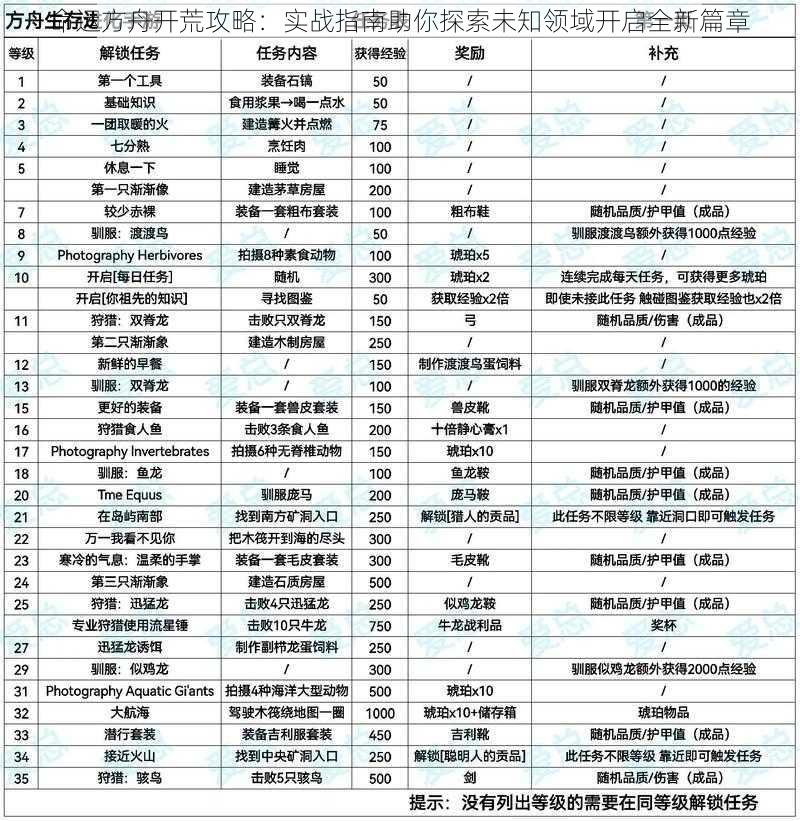 命运方舟开荒攻略：实战指南助你探索未知领域开启全新篇章