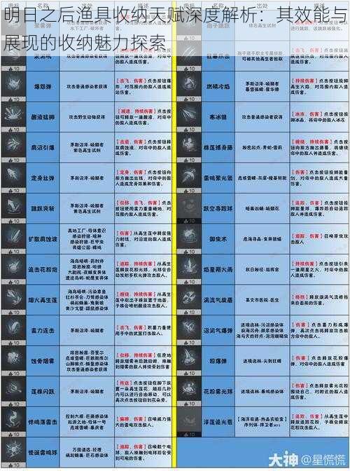 明日之后渔具收纳天赋深度解析：其效能与展现的收纳魅力探索