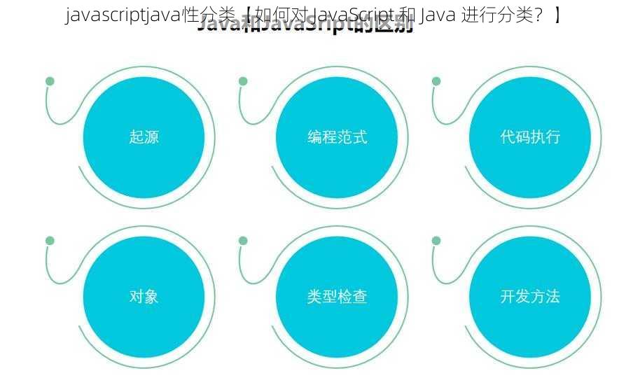 javascriptjava性分类【如何对 JavaScript 和 Java 进行分类？】