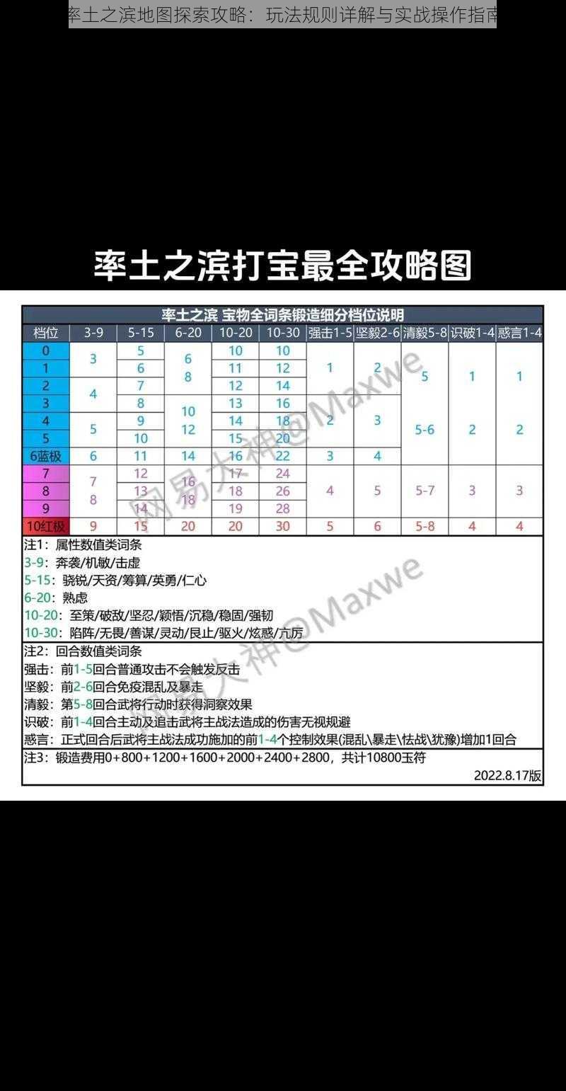 率土之滨地图探索攻略：玩法规则详解与实战操作指南