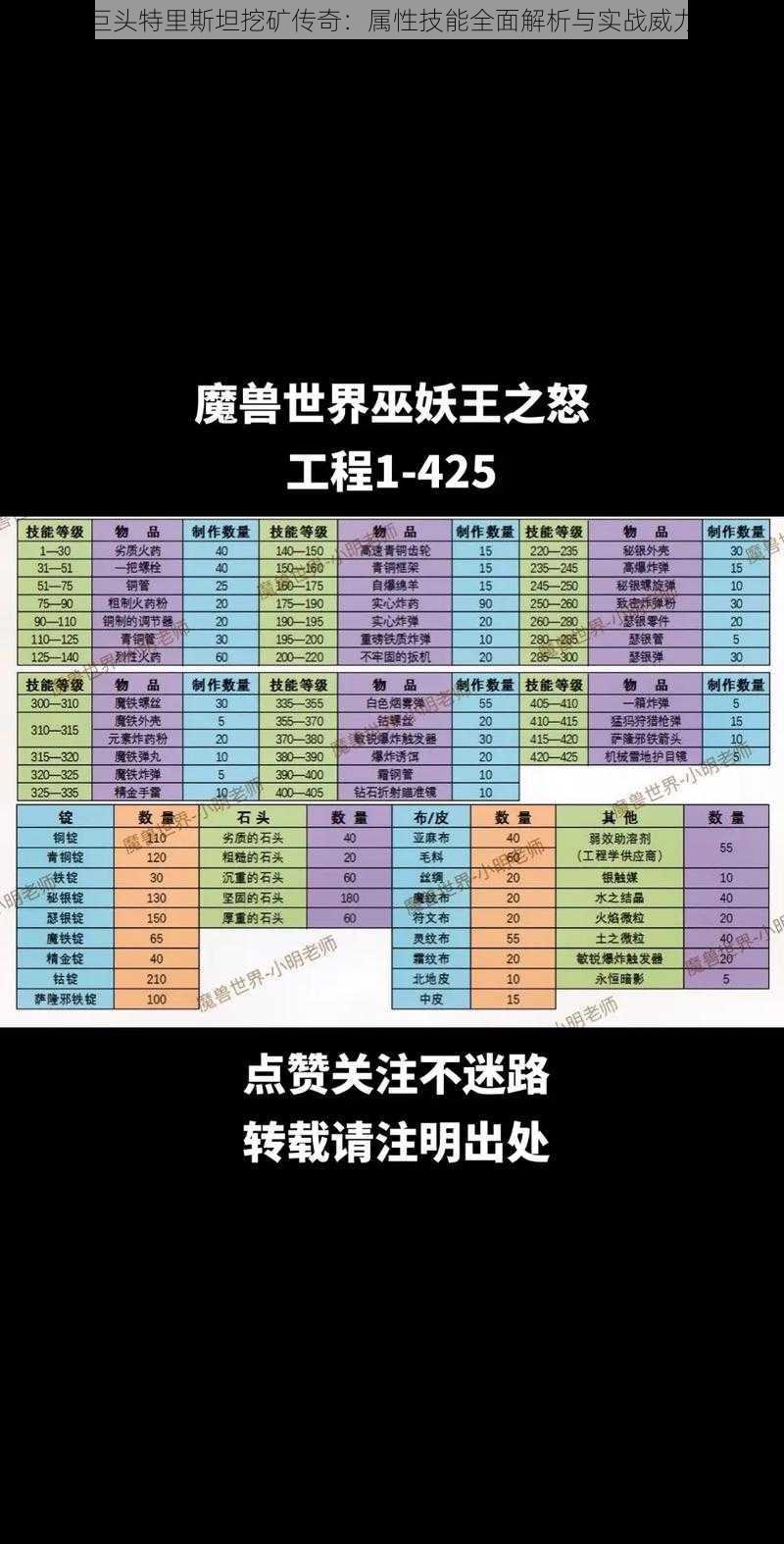 冒险巨头特里斯坦挖矿传奇：属性技能全面解析与实战威力探讨