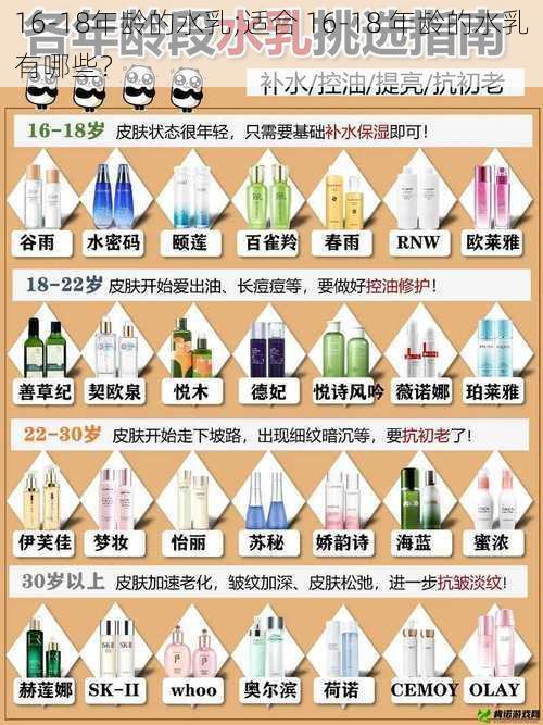 16-18年龄的水乳;适合 16-18 年龄的水乳有哪些？