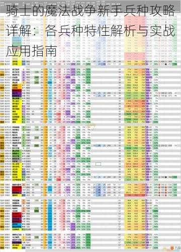 骑士的魔法战争新手兵种攻略详解：各兵种特性解析与实战应用指南