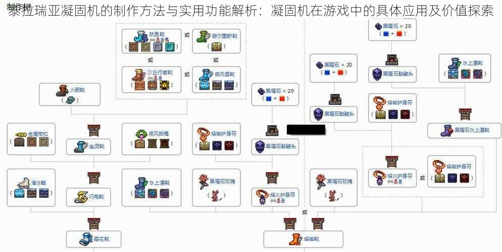 泰拉瑞亚凝固机的制作方法与实用功能解析：凝固机在游戏中的具体应用及价值探索