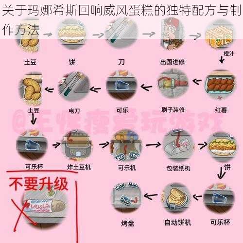 关于玛娜希斯回响威风蛋糕的独特配方与制作方法