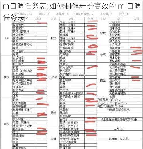 m自调任务表;如何制作一份高效的 m 自调任务表？