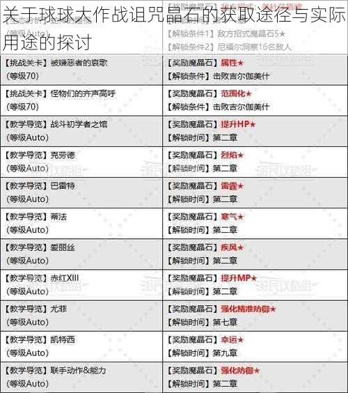 关于球球大作战诅咒晶石的获取途径与实际用途的探讨