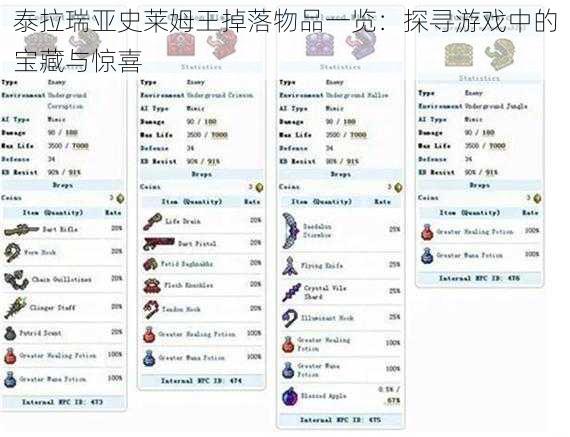 泰拉瑞亚史莱姆王掉落物品一览：探寻游戏中的宝藏与惊喜