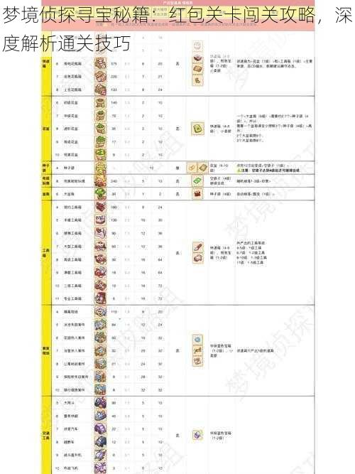 梦境侦探寻宝秘籍：红包关卡闯关攻略，深度解析通关技巧