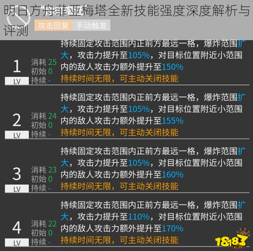 明日方舟菲亚梅塔全新技能强度深度解析与评测