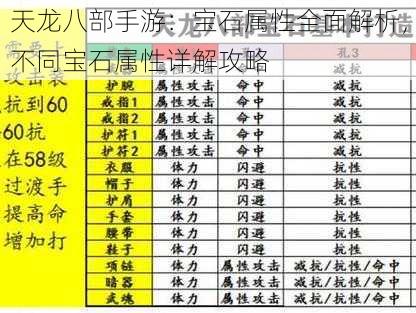 天龙八部手游：宝石属性全面解析，不同宝石属性详解攻略