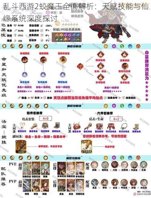 乱斗西游2蛟魔王全面解析：天赋技能与仙缘系统深度探讨