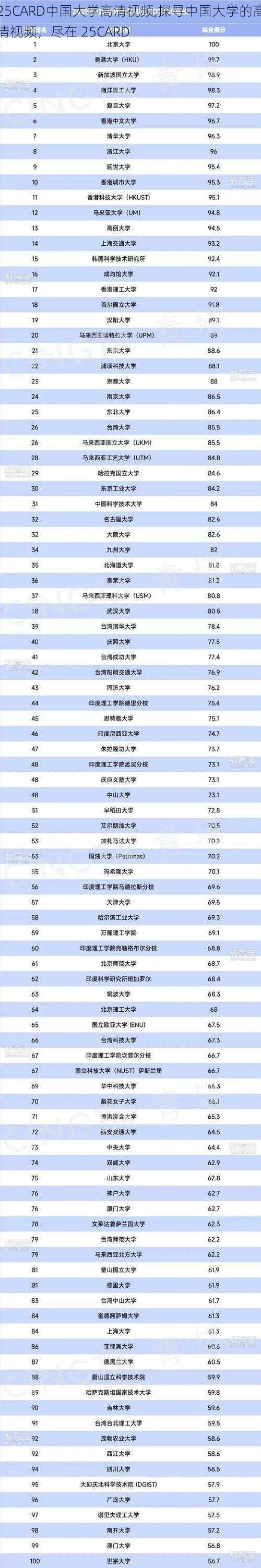 25CARD中国大学高清视频,探寻中国大学的高清视频，尽在 25CARD