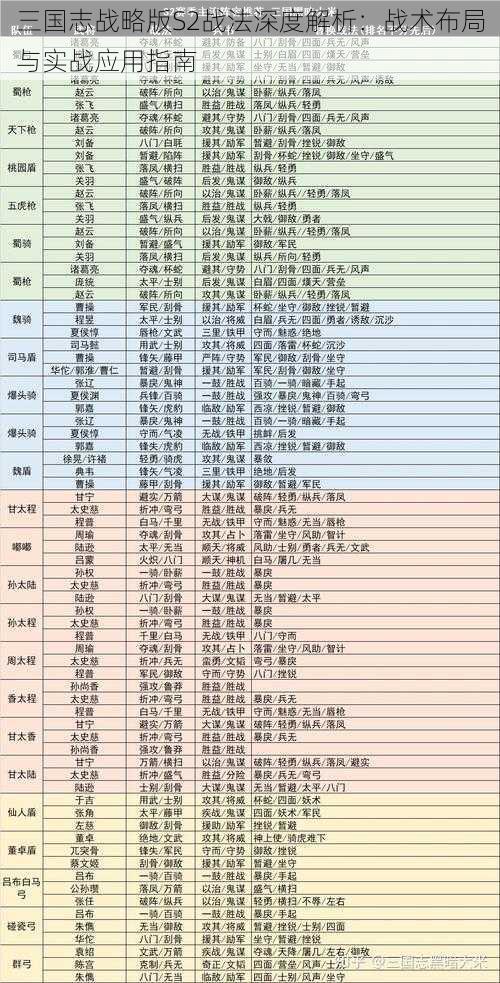 三国志战略版S2战法深度解析：战术布局与实战应用指南