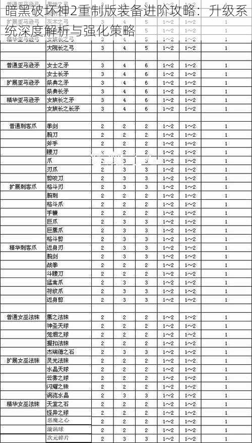 暗黑破坏神2重制版装备进阶攻略：升级系统深度解析与强化策略