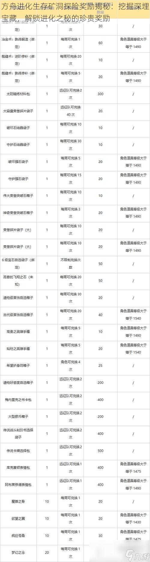 方舟进化生存矿洞探险奖励揭秘：挖掘深埋宝藏，解锁进化之秘的珍贵奖励